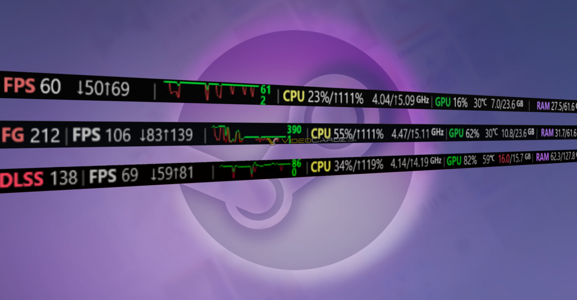 Steam FPS 오버레이, 업데이트 되다 - 게임 소식