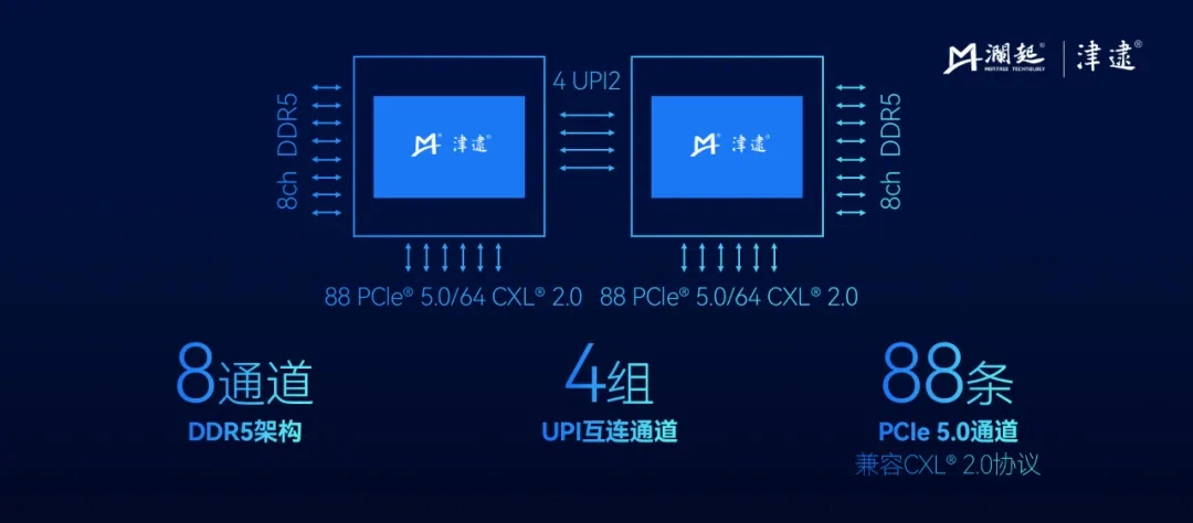 중국 몬타지 테크놀로지, 최대 86개의 P코어를 갖춘 Jintide C6P CPU 출시 - 테크 소식