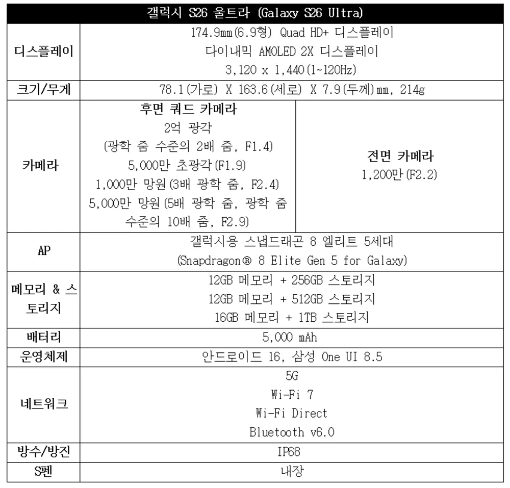삼성전자, 3세대 AI폰 ‘갤럭시 S26 시리즈’ 공개 - 모바일 소식