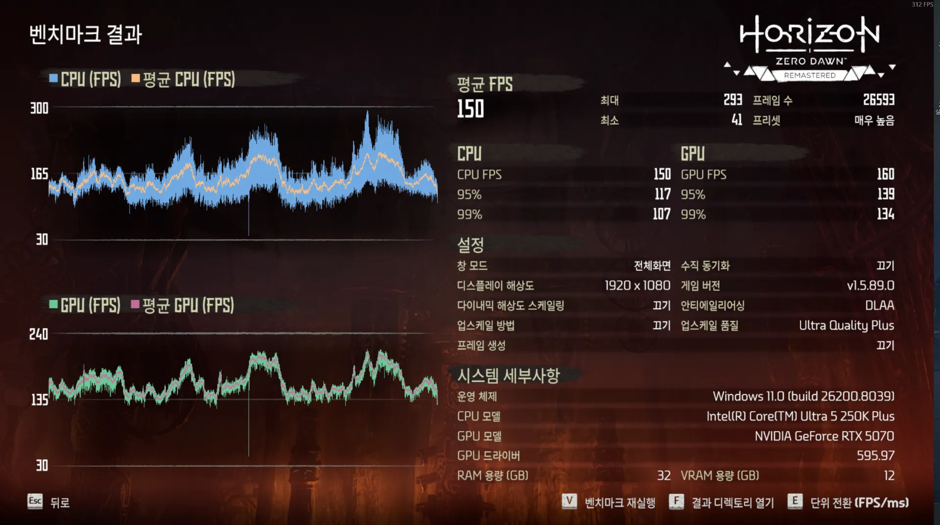 250K 플러스 간단 소감입니다. - CPU / 메인보드 / 램