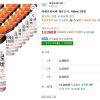 미에로화이바 제로슈가, 180ml, 30개 홈페이지/장소 쿠팡 가격 가격: 13,260원 배송비 배송비: 무료 작성자 닉네임 홀리몰리 등록일자 2분 전 추천수 0